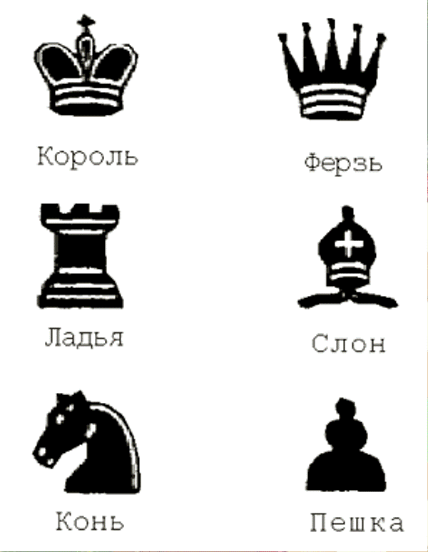 Шахматы название фигур с картинками